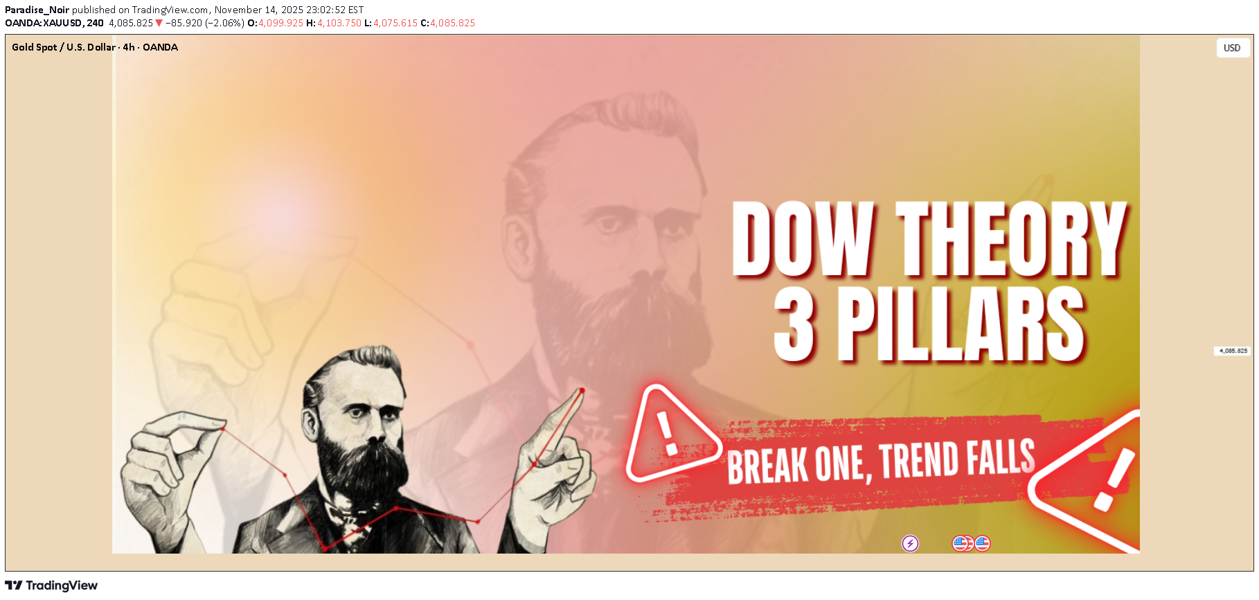 PAXG،تکنیکال،Paradise_Noir