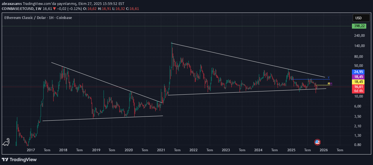 خرید،تکنیکال،abraxasams
