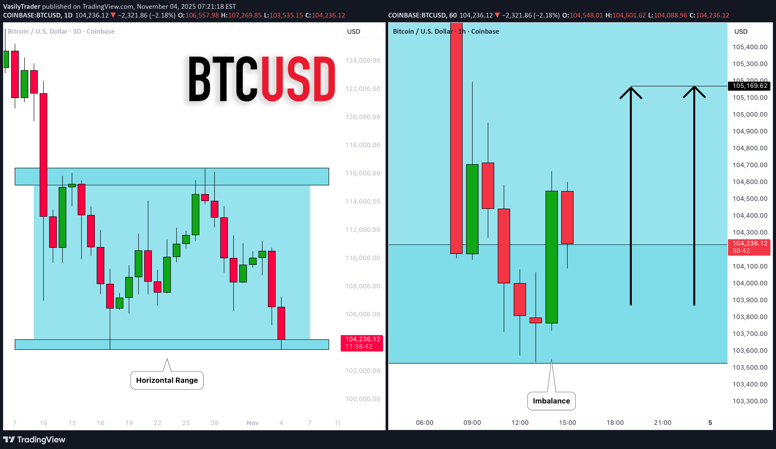 خریدBTC،تکنیکال،VasilyTrader