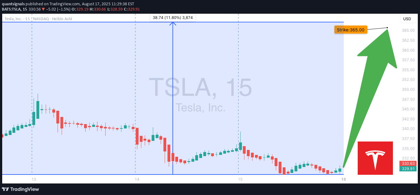 خریدTSLAX،تکنیکال،quantsignals