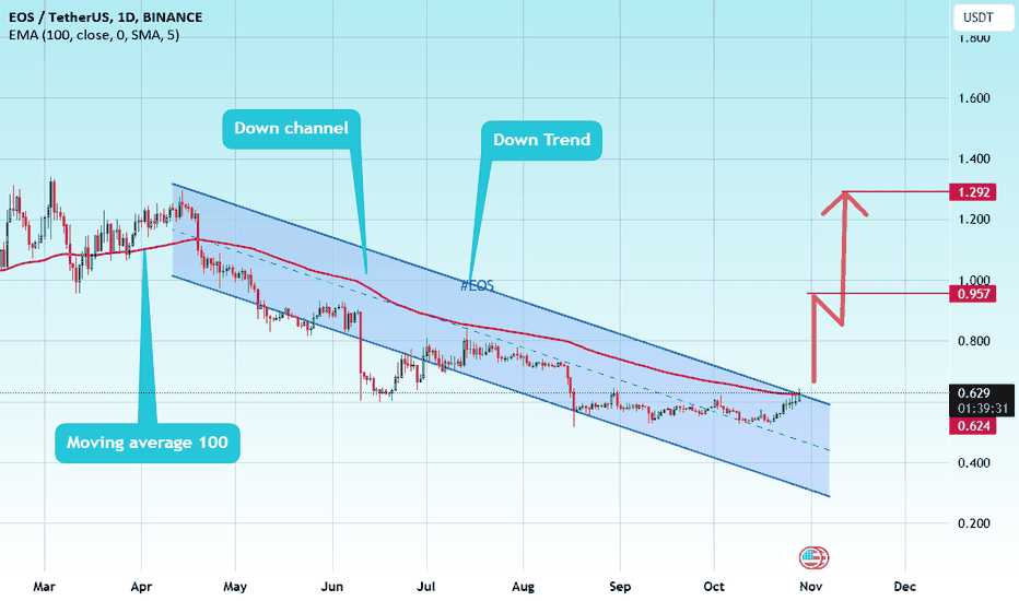 خرید،تکنیکال،CryptoAnalystSignal