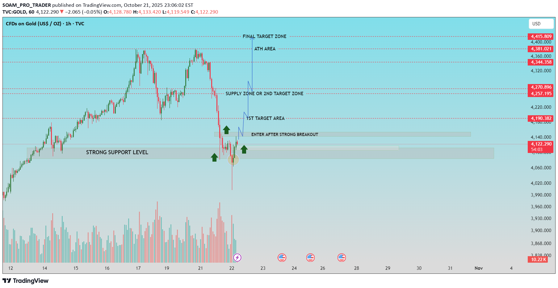 خریدPAXG،تکنیکال،SOAM_PRO_TRADER