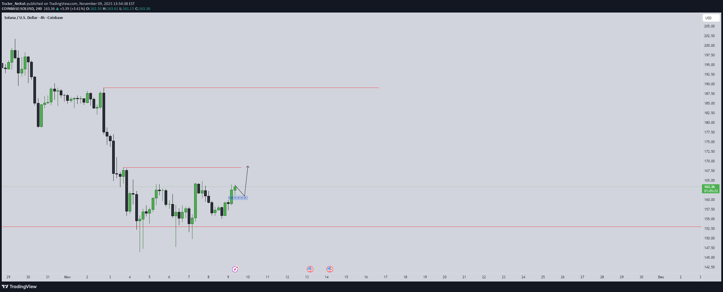 SOL،تکنیکال،Tra3er_NeXuS