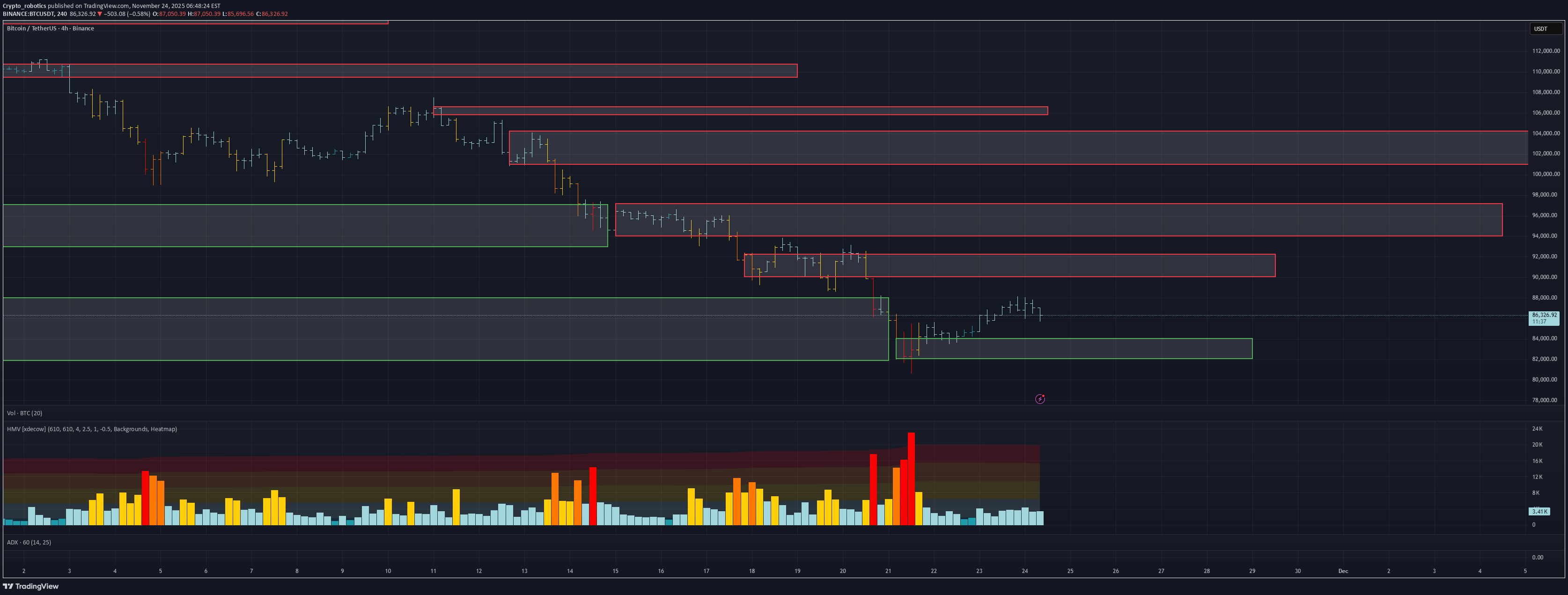 BTC،تکنیکال،Crypto_robotics
