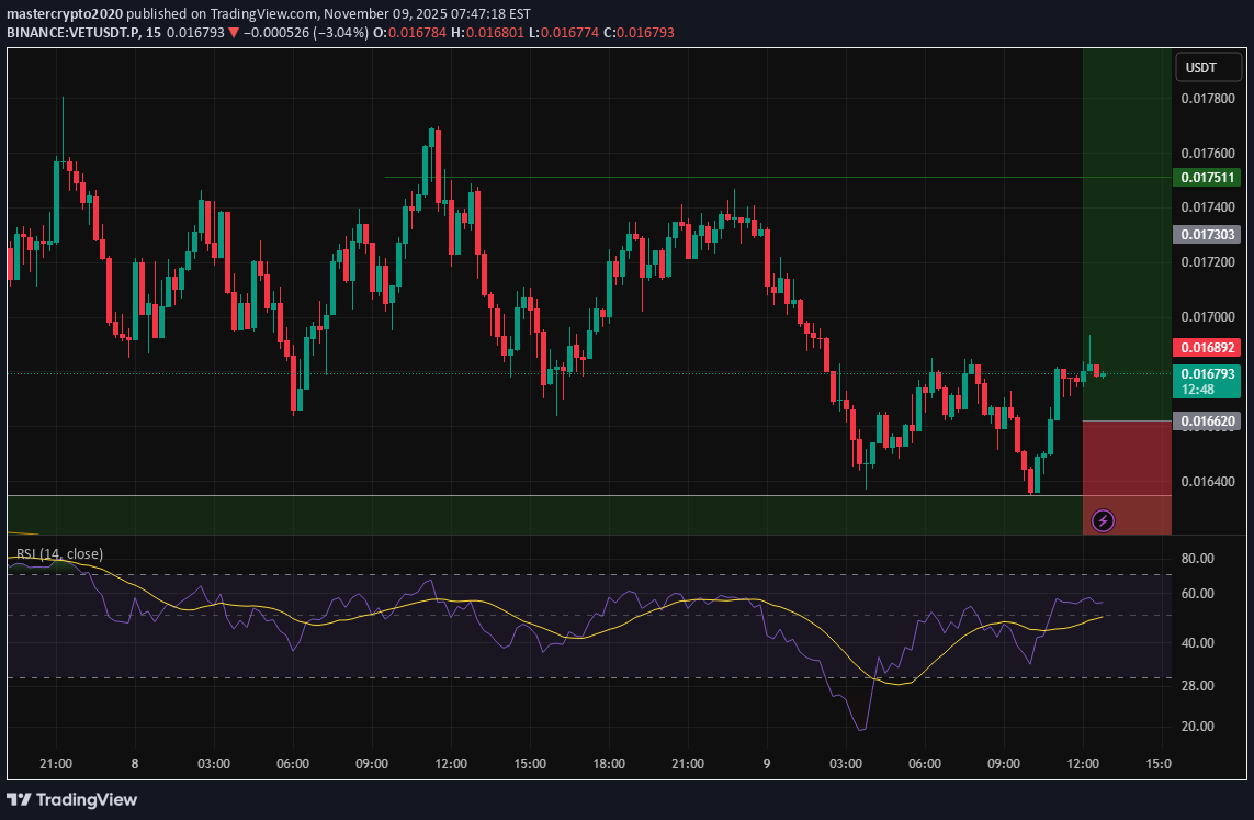 شراء،التحليل الفني،mastercrypto2020