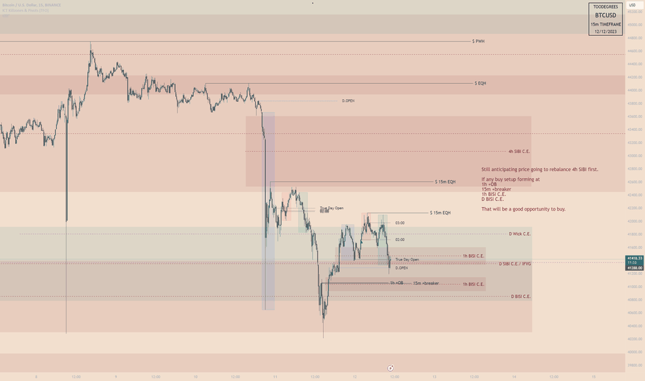 BuyBTC،Technical،jwh94