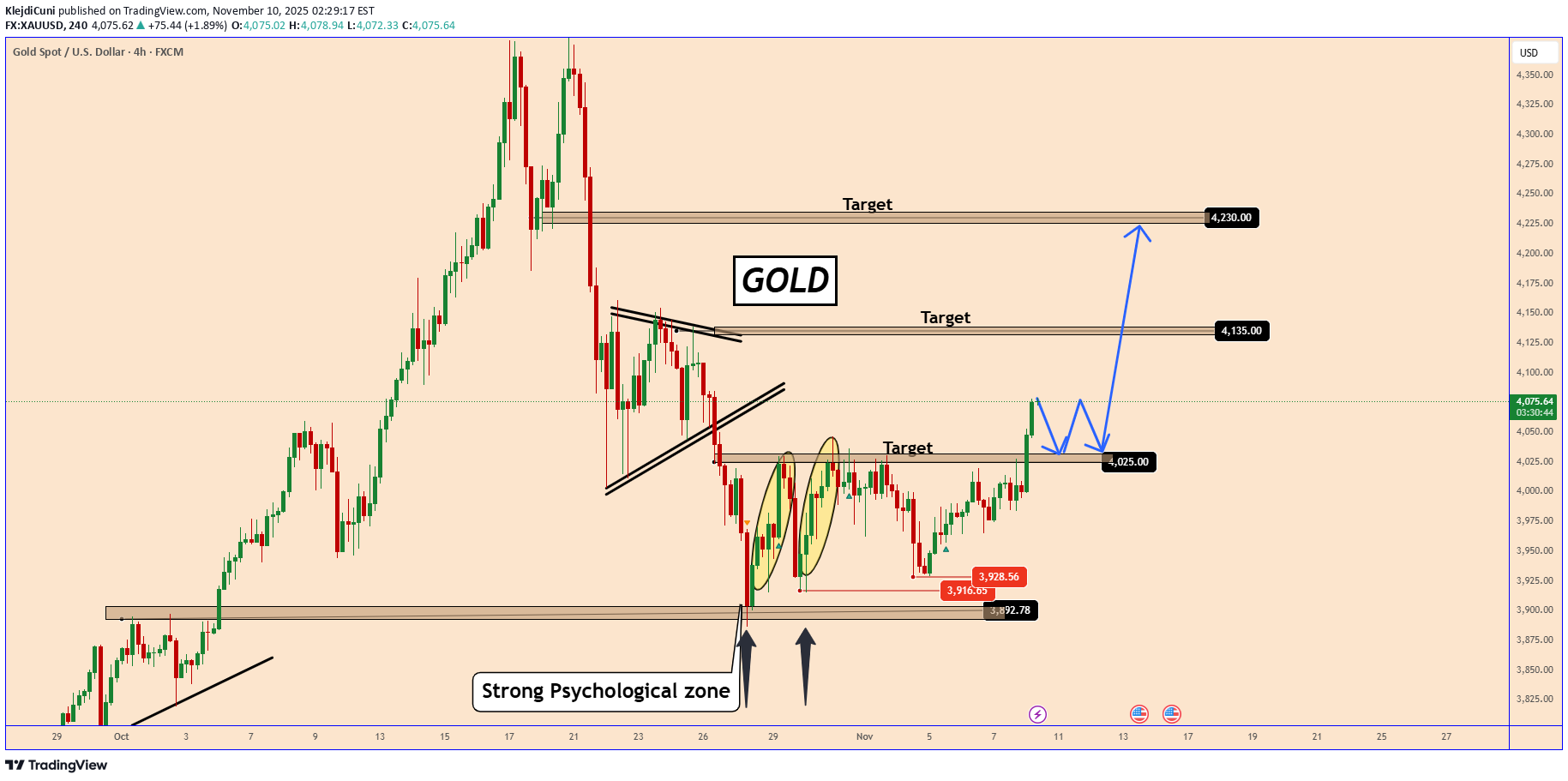 Satın alPAXG،Teknik،KlejdiCuni