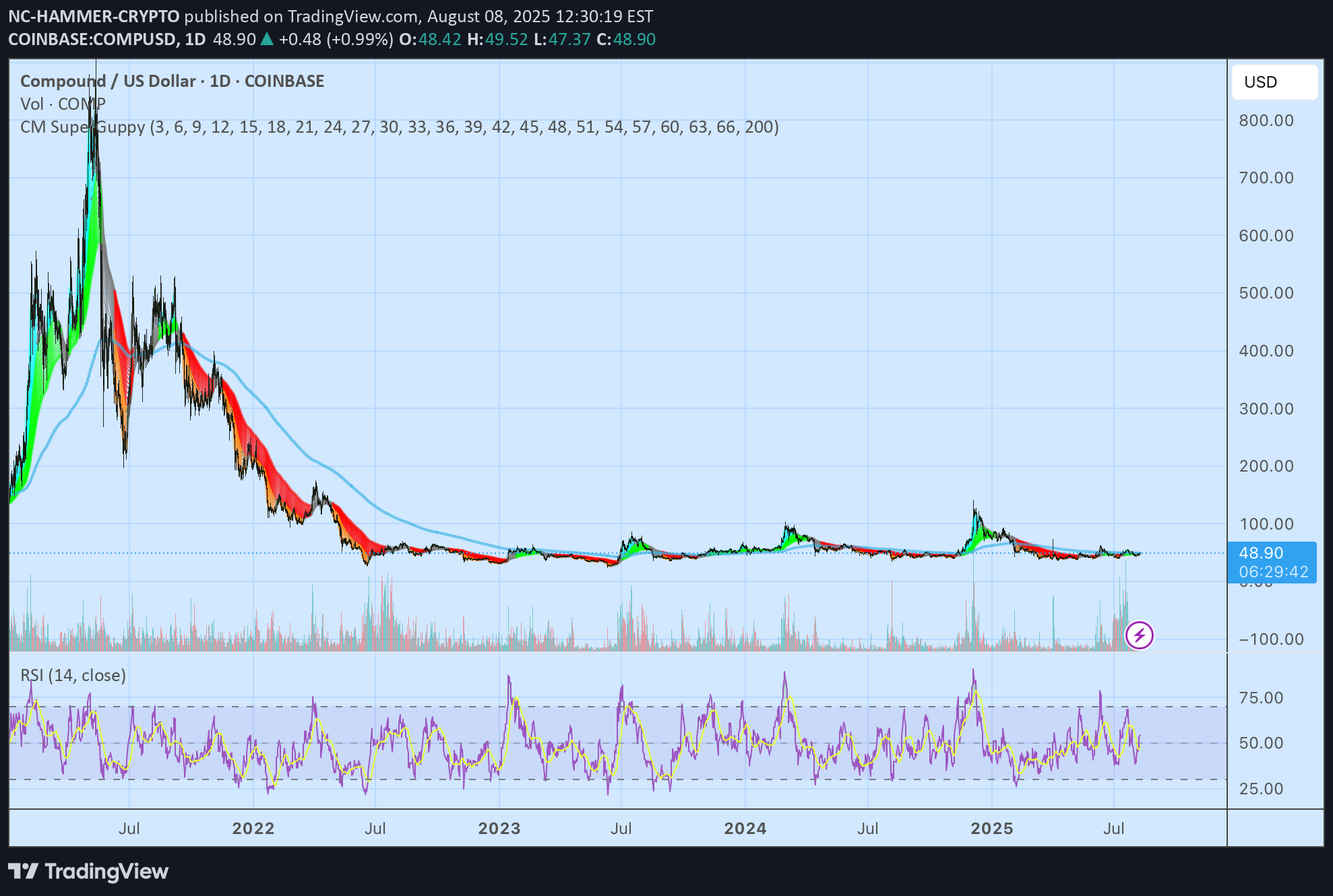 BuyCOMP،Technical،NC-HAMMER-CRYPTO