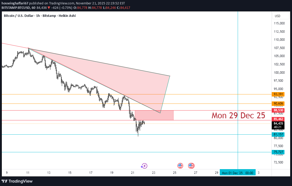 BTC،تکنیکال،hosseinghaffari67