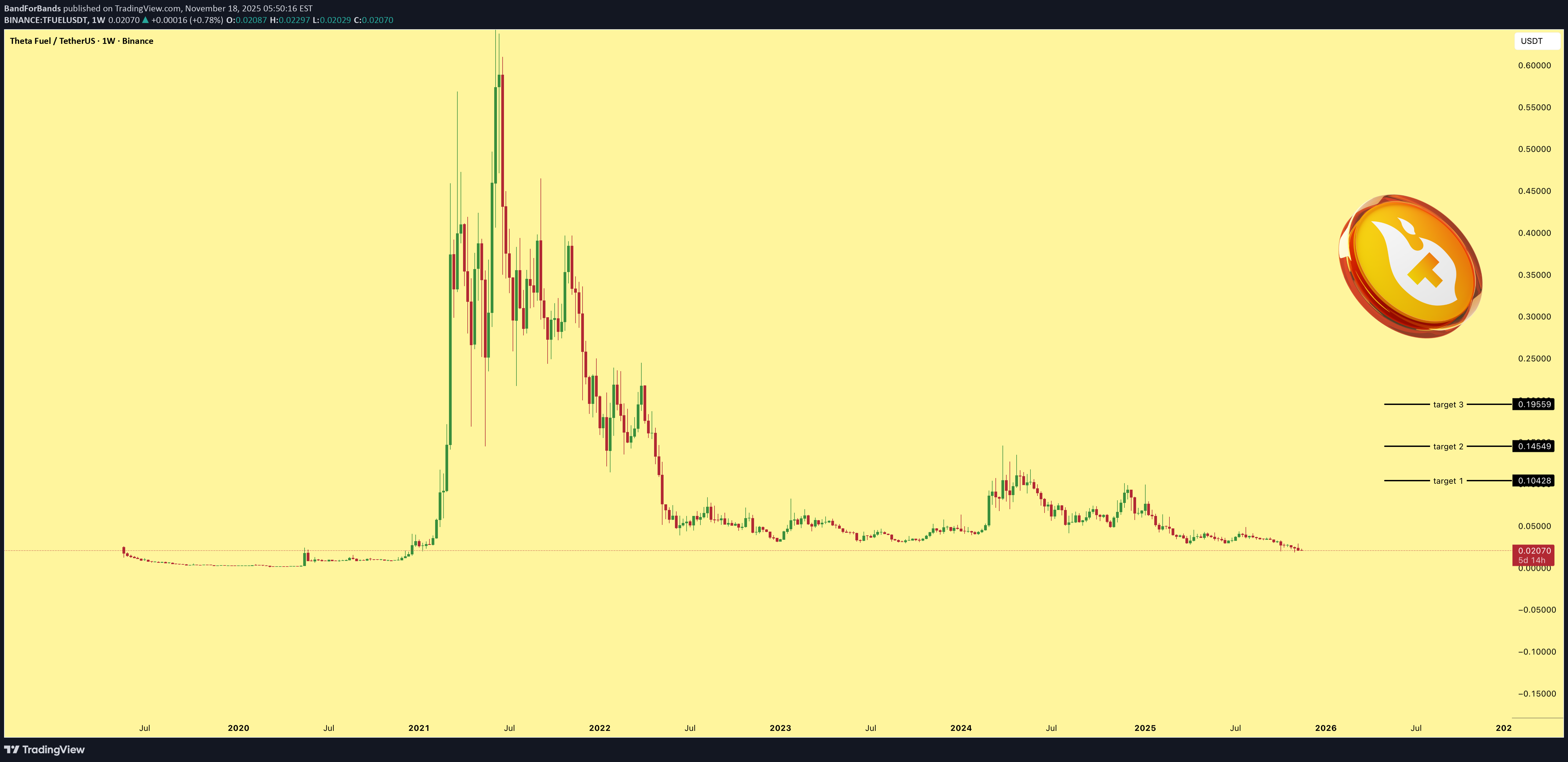 خرید،تکنیکال،BandForBands