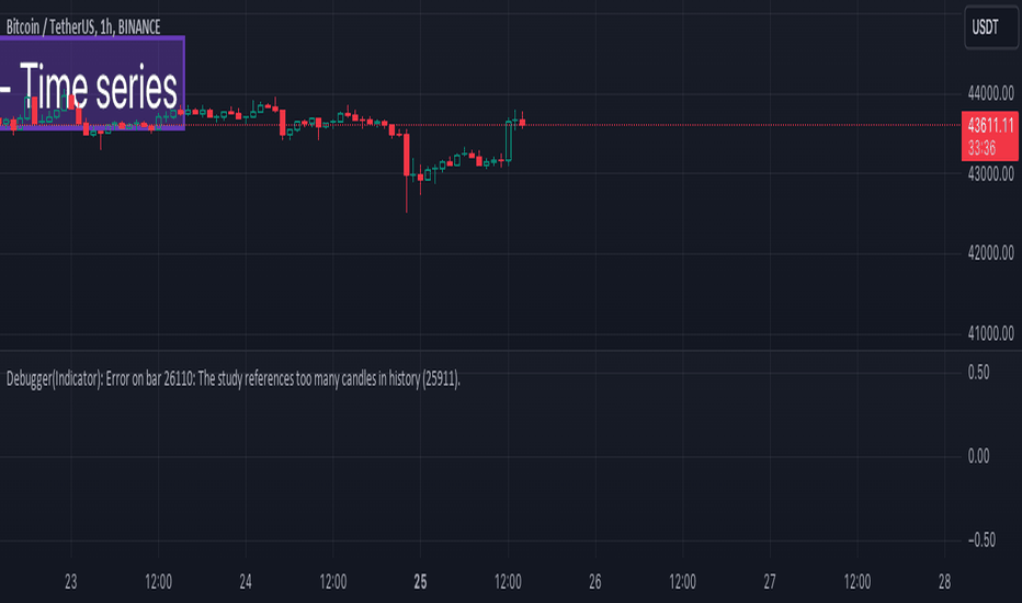 BTC،تکنیکال،Trendoscope
