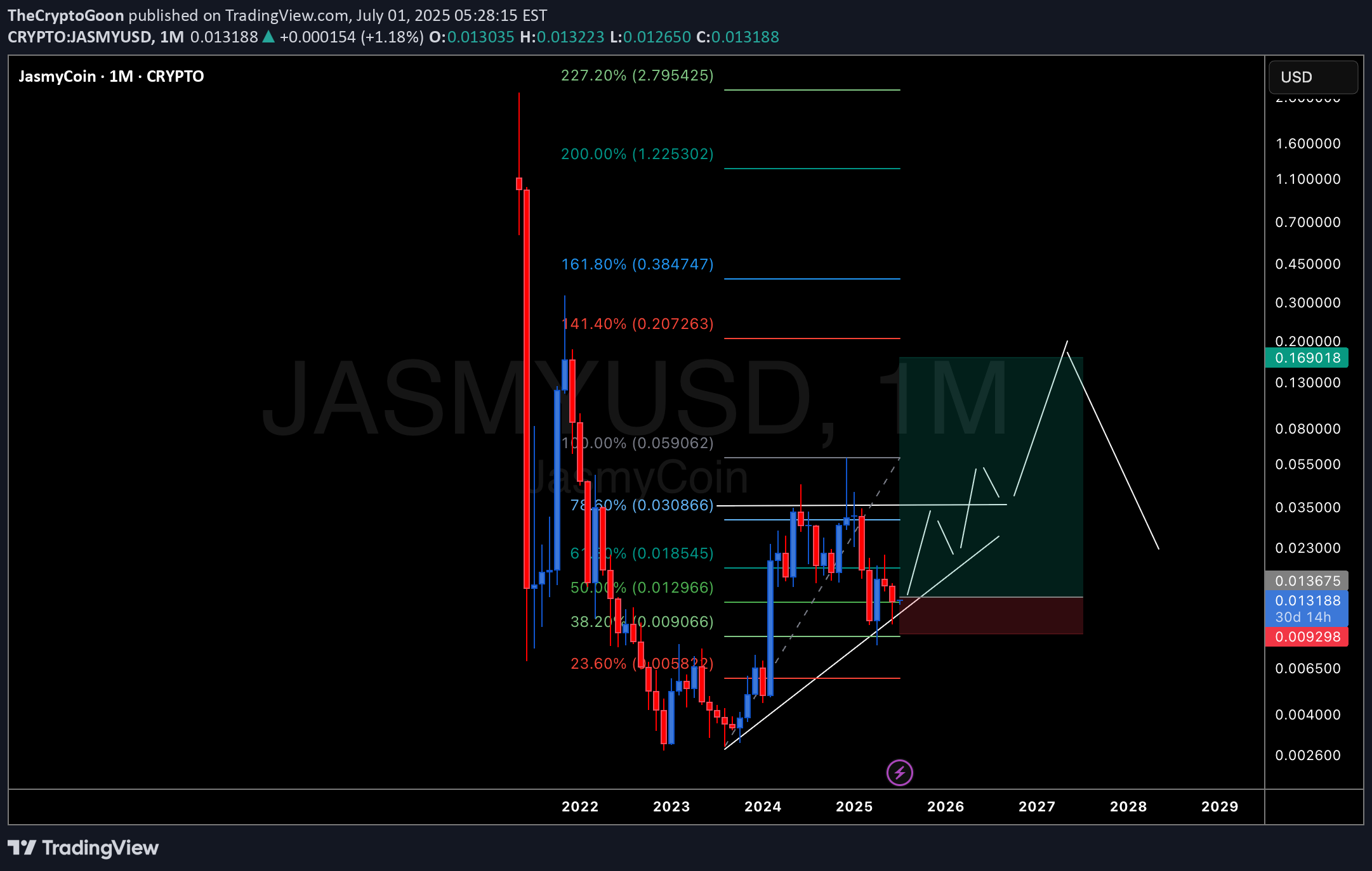 Satın alJASMY،Teknik،TheCryptoGoon