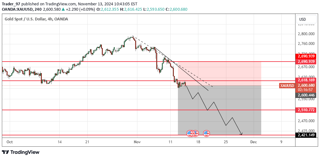 فروشPAXG،تکنیکال،Trader_97