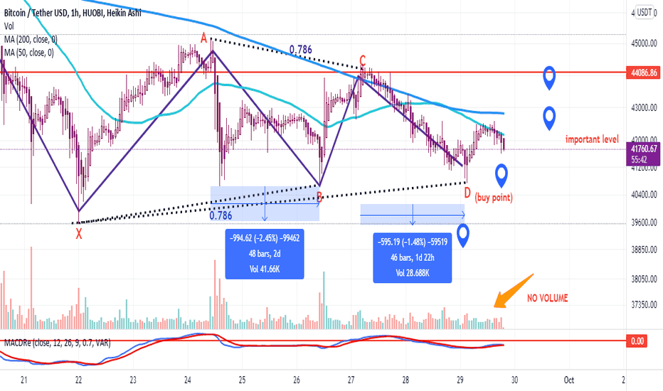 خریدBTC،تکنیکال،ALEXGENT