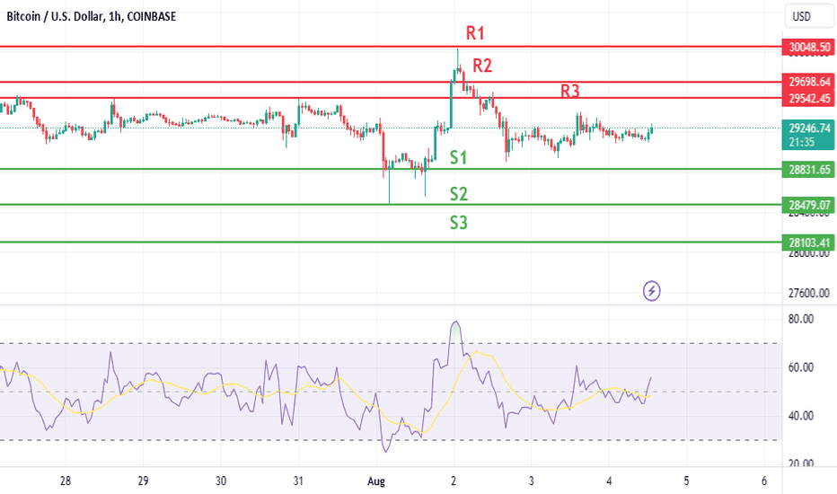 BTC،تکنیکال،FPIPS