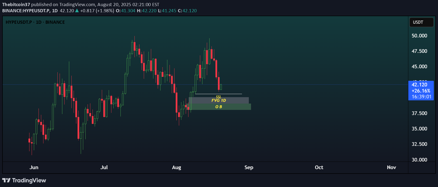 خریدHYPE،تکنیکال،Thebitcoin37