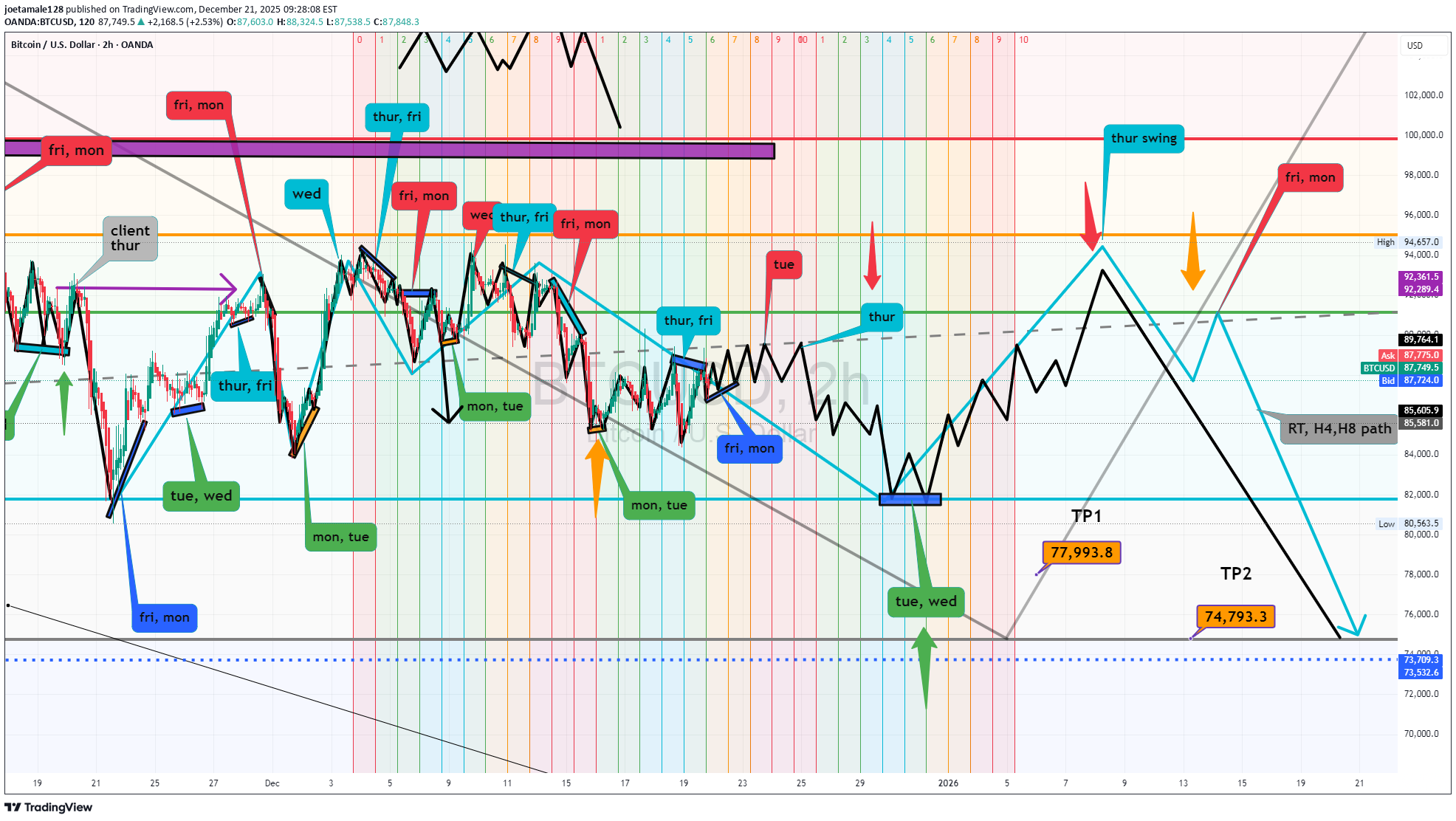 ،تکنیکال،joetamale128