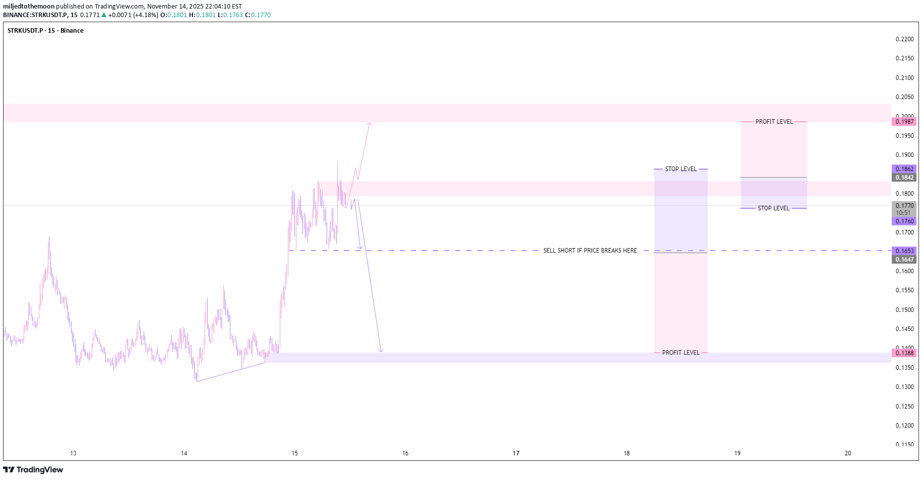 STRK،Technical،miljedtothemoon