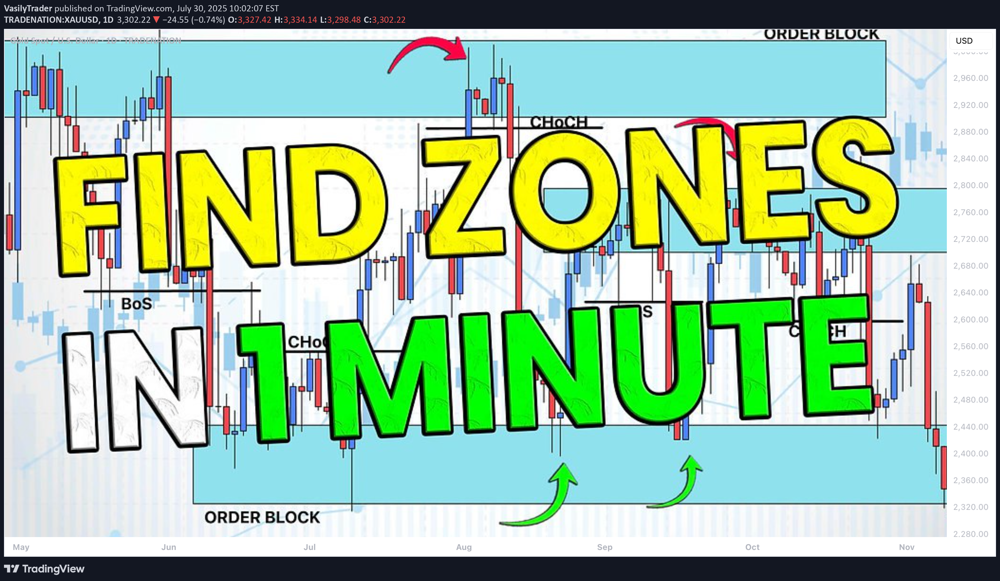 PAXG،Technical،VasilyTrader