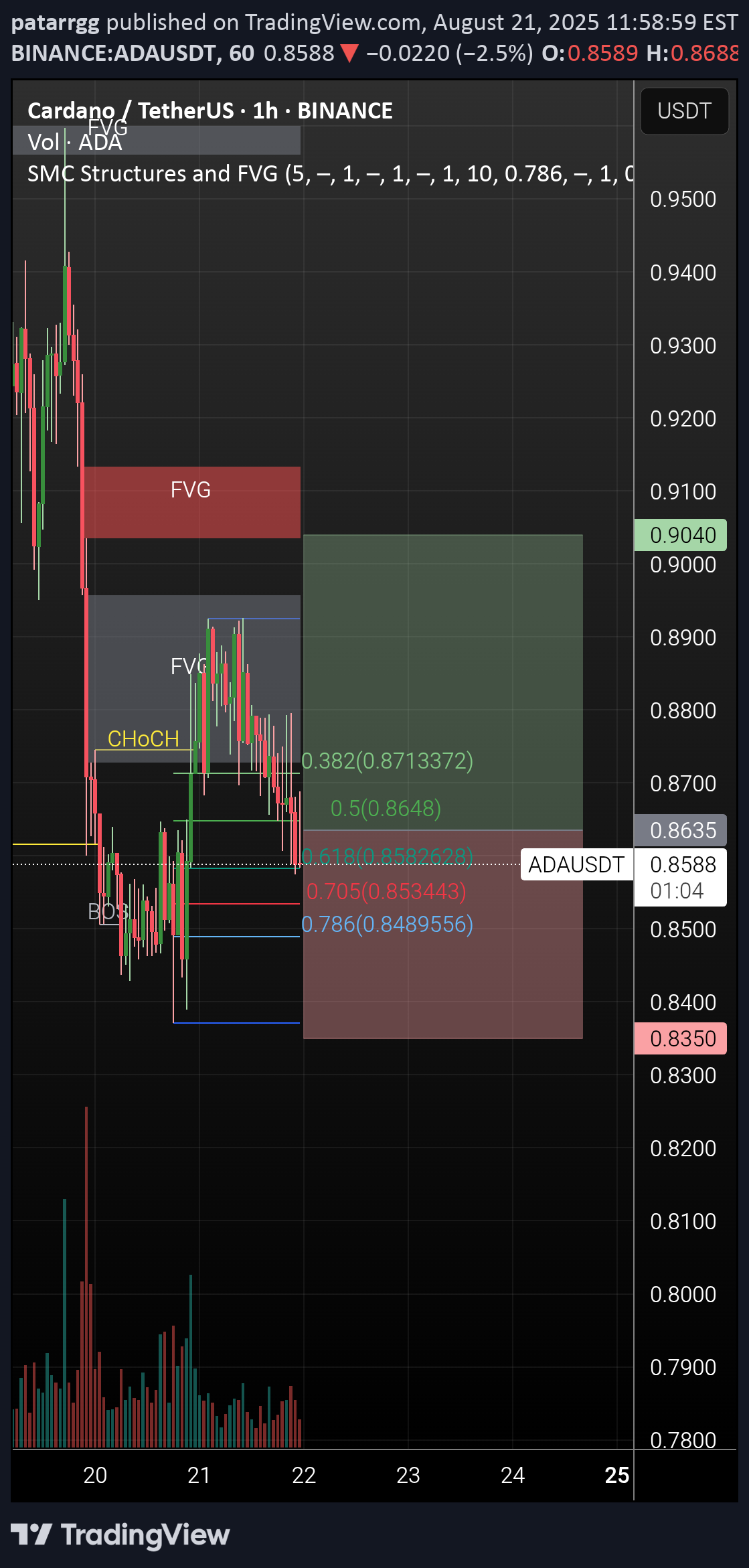 Buy،Technical،patarrgg