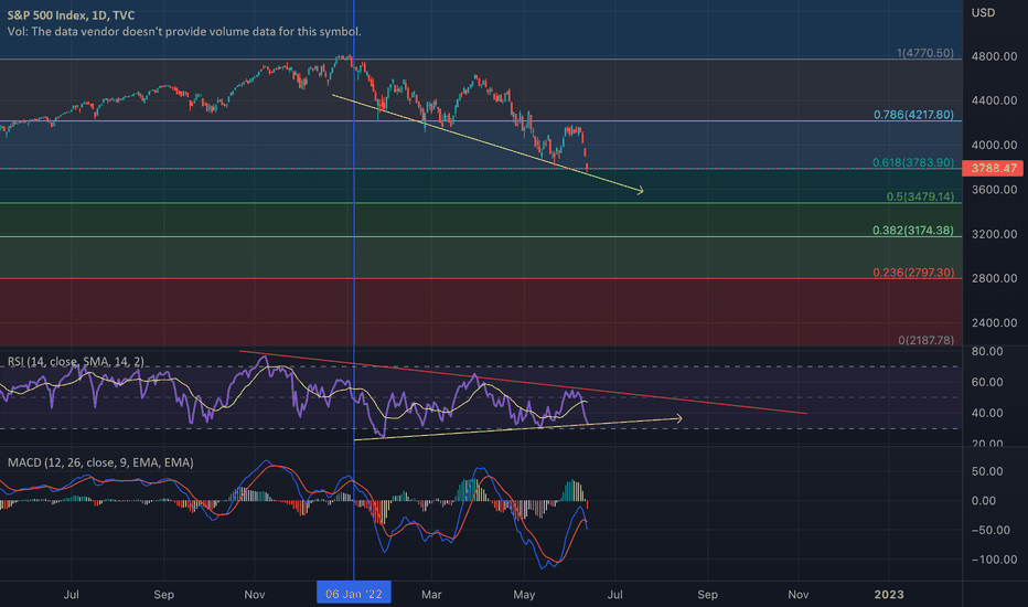 خریدSPYX،تکنیکال،bnworjih