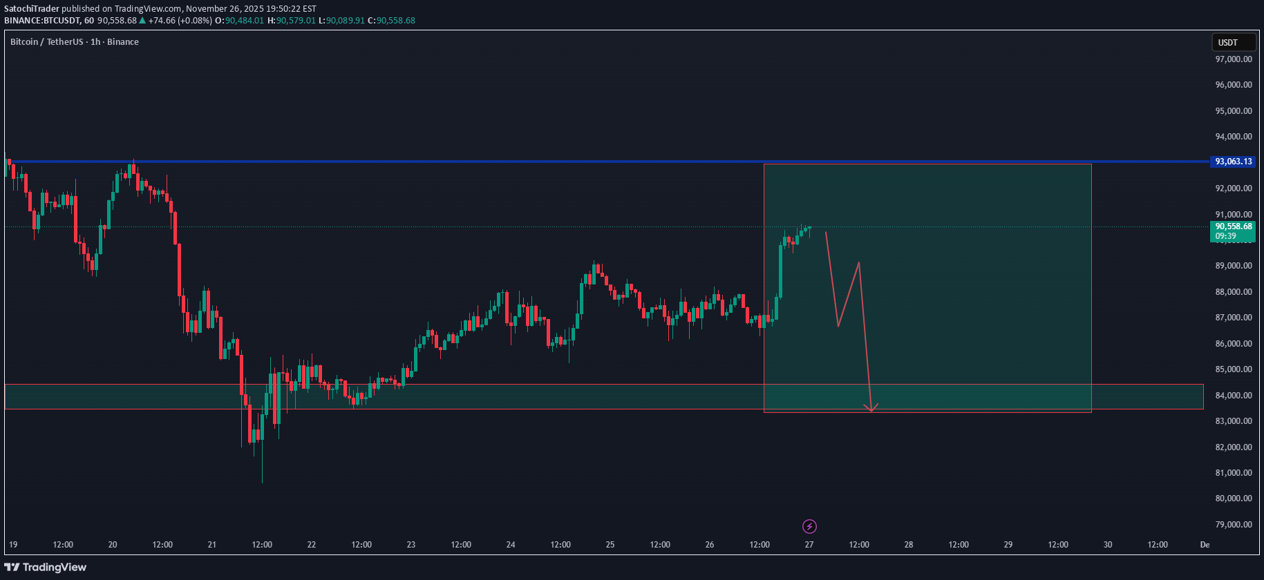 Satın alBTC،Teknik،SatochiTrader