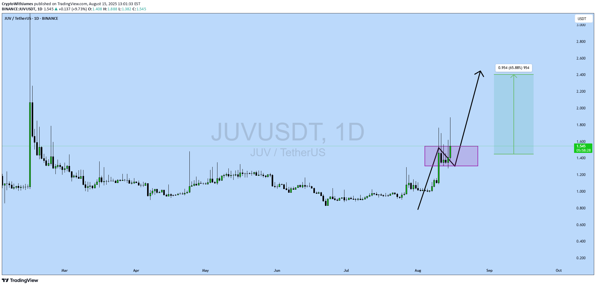 Satın alJUV،Teknik،CryptoWithJames