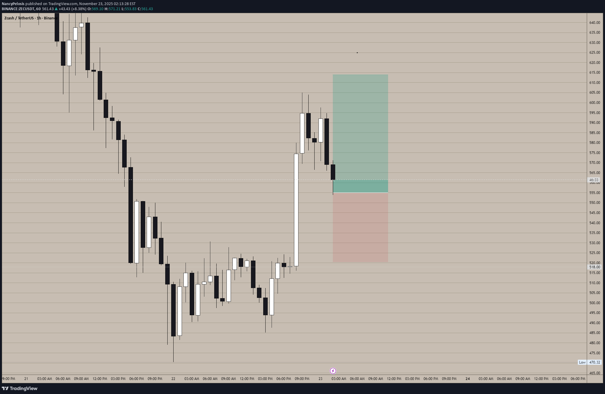 خرید،تکنیکال،NancyPelosis