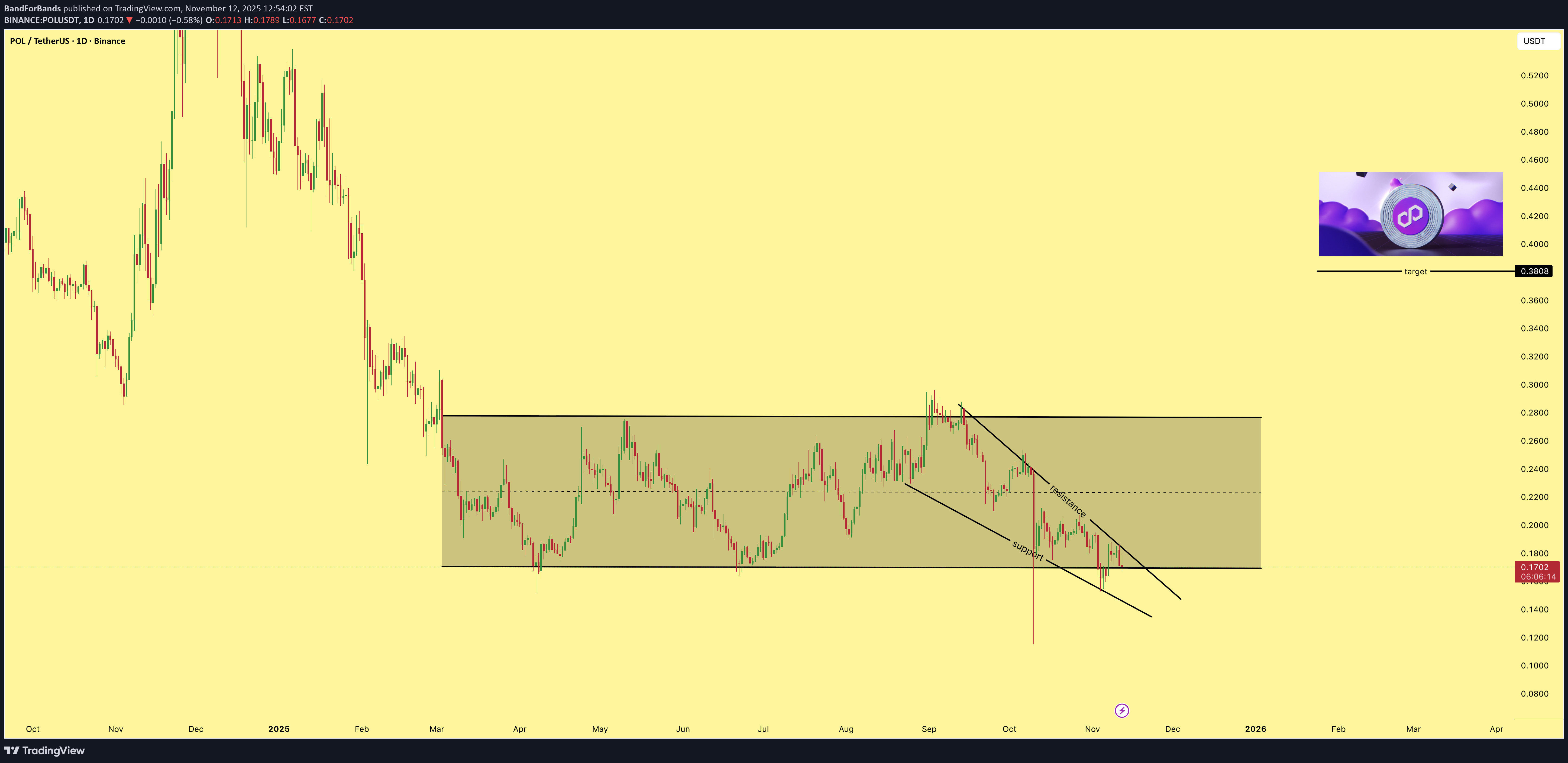 خرید،تکنیکال،BandForBands