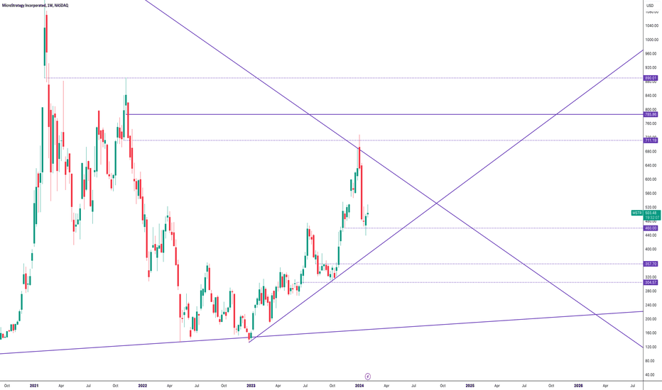 MSTRX،تکنیکال،MrWhale