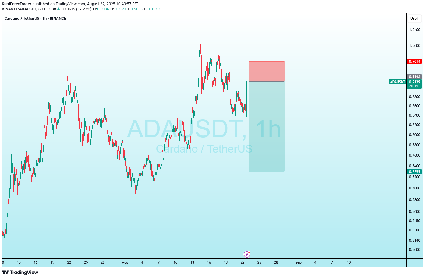 فروش،تکنیکال،KurdForexTrader