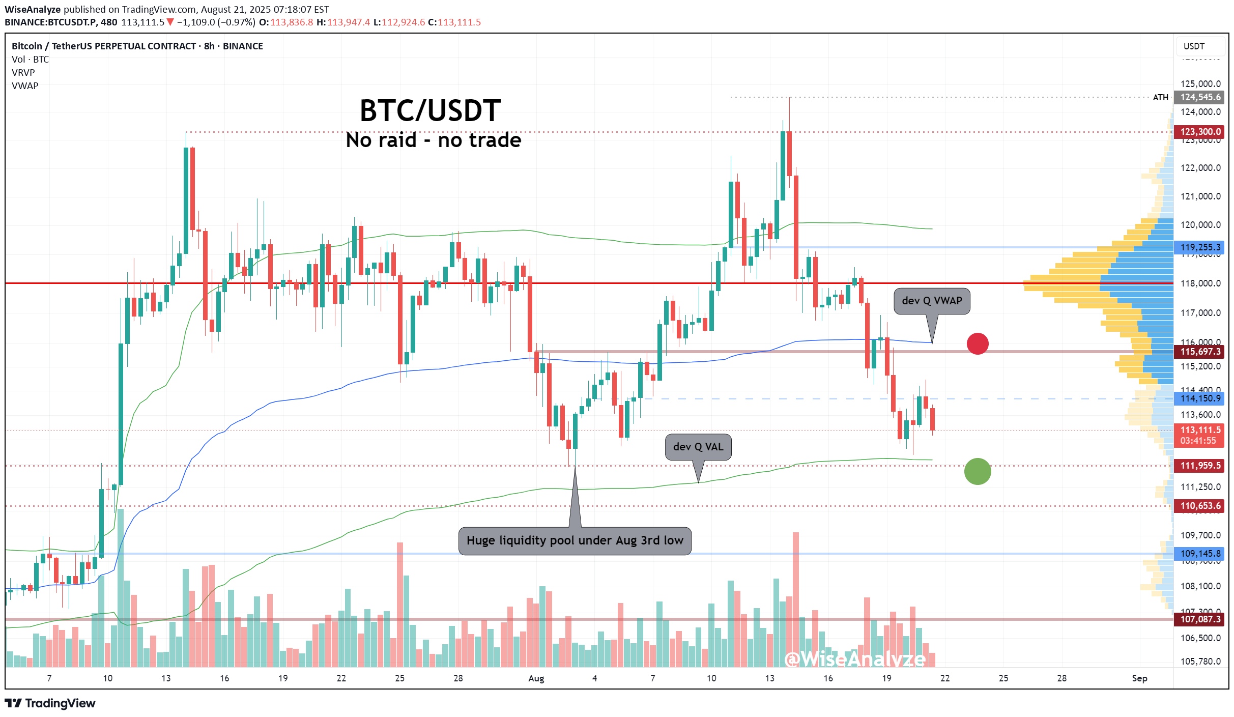 BTC،Teknik،WiseAnalyze