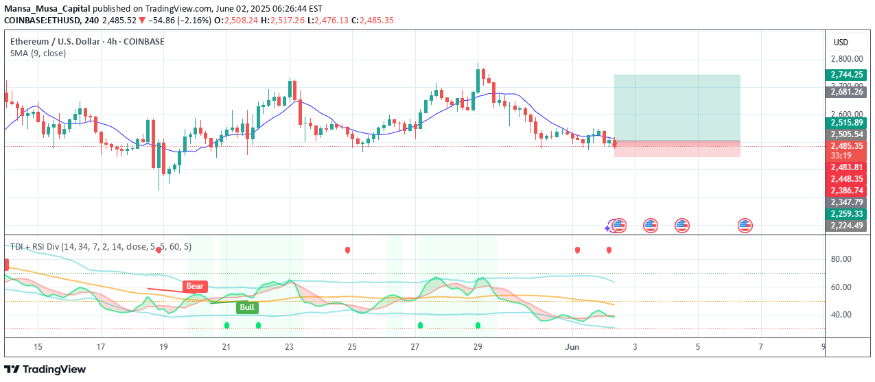 شراءETH،التحليل الفني،Mansa_Musa_Capital
