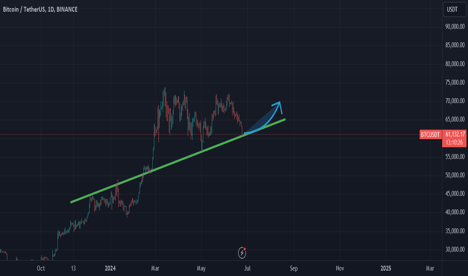 خریدBTC،تکنیکال،Meisam_TA