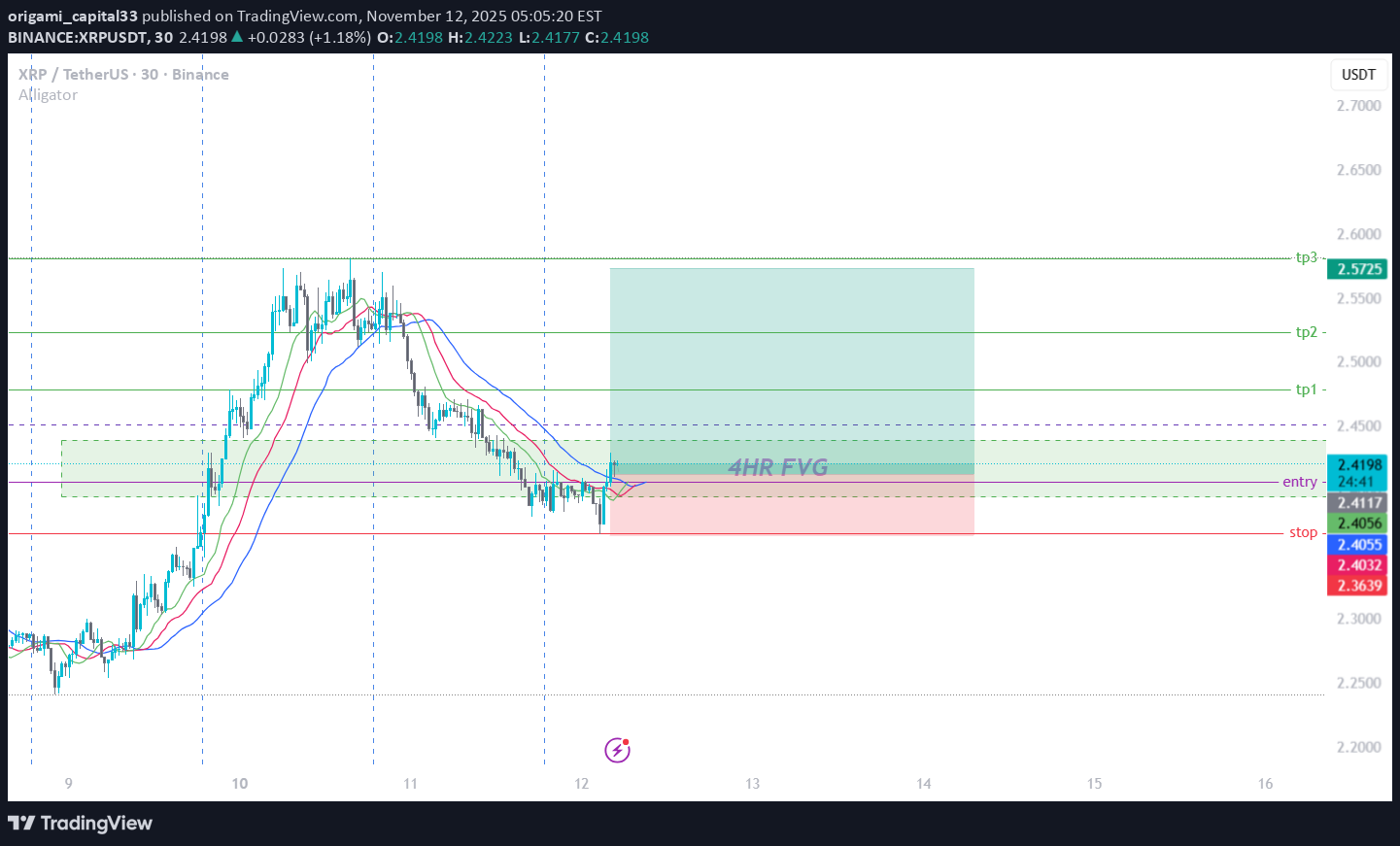خریدXRP،تکنیکال،origami_capital33