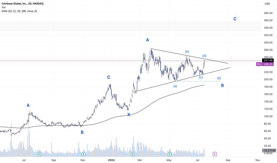 BuyCOINX،Technical،GuyRTS