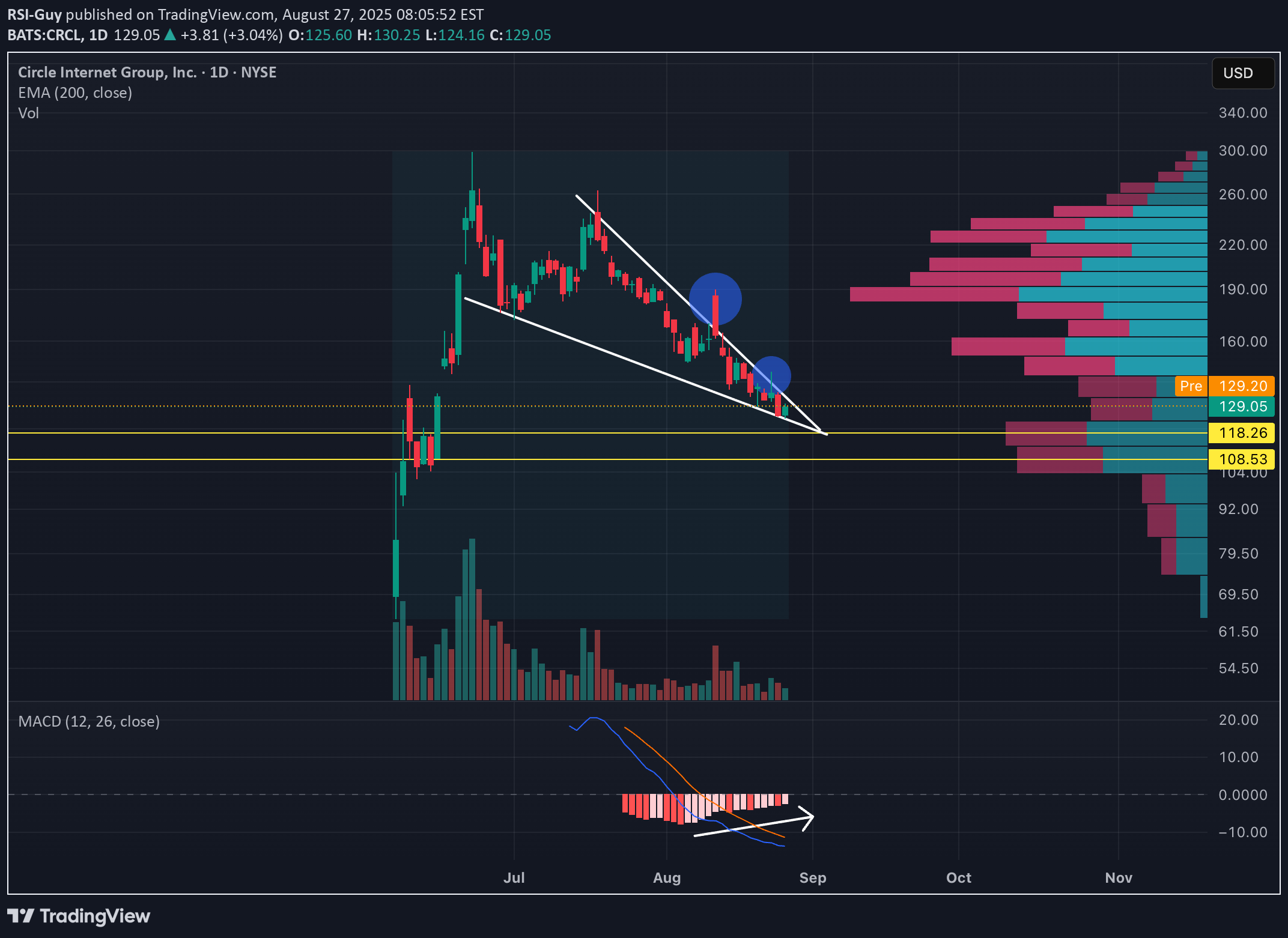 خرید،تکنیکال،RSI-Guy