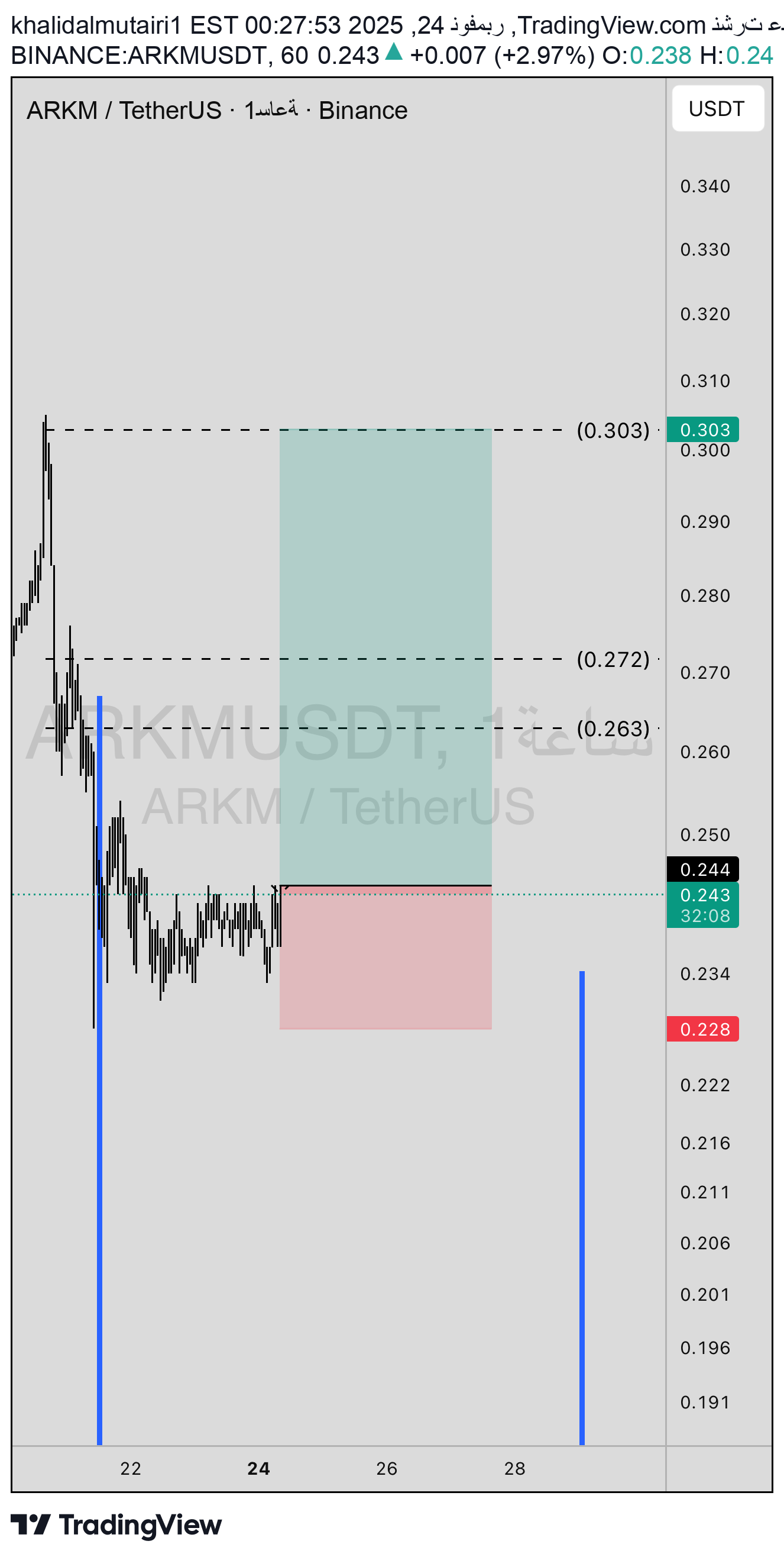 خریدARKM،تکنیکال،khalidalmutairi1