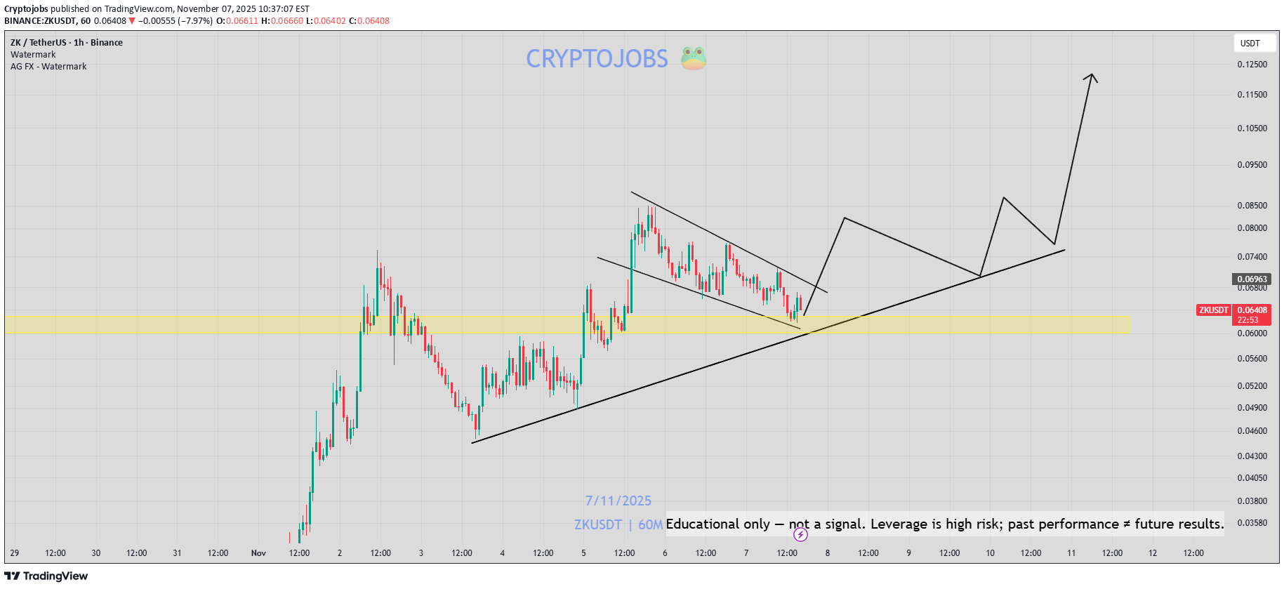 خریدZK،تکنیکال،Cryptojobs