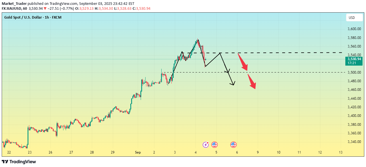 PAXG،Technical،Market_Trader