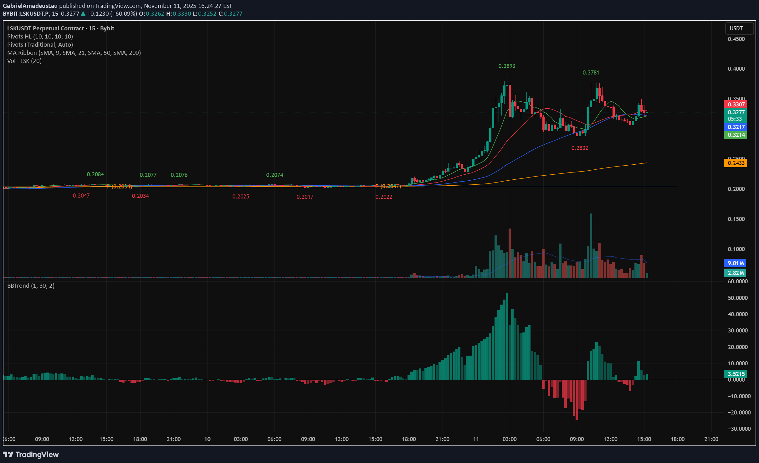 ،تکنیکال،GabrielAmadeusLau