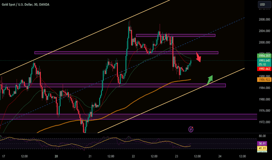 فروشPAXG،تکنیکال،AETradingFx1