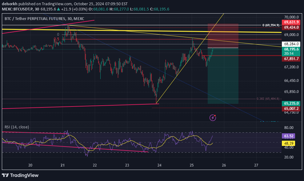 فروشBTC،تکنیکال،ARCHI_TRADES