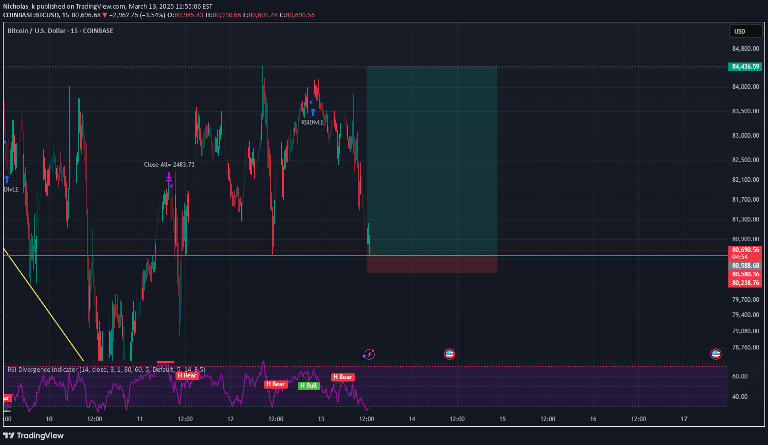 خریدBTC،تکنیکال،Nicholas_k