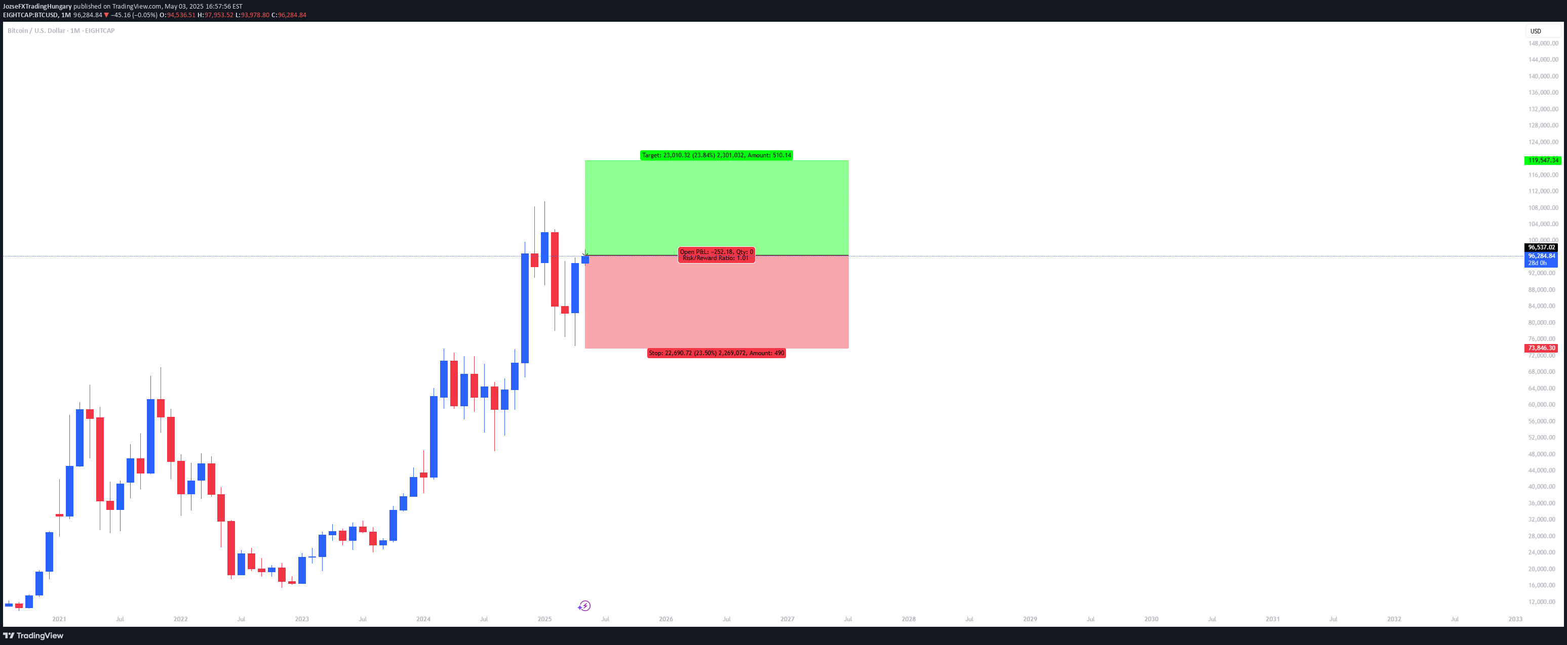شراءBTC،التحليل الفني،JozseFXTradingHungary