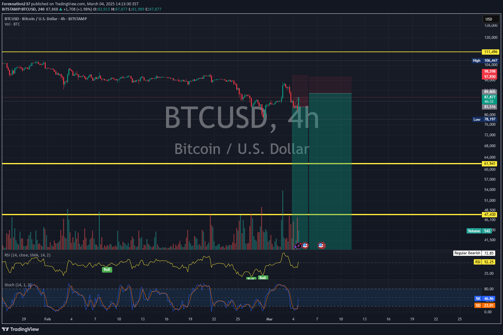İndirimBTC،Teknik،Forexnation237