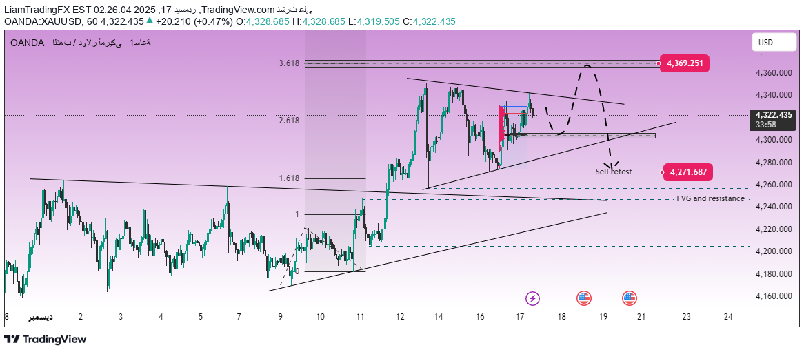 بيعPAXG،التحليل الفني،LiamTradingFX