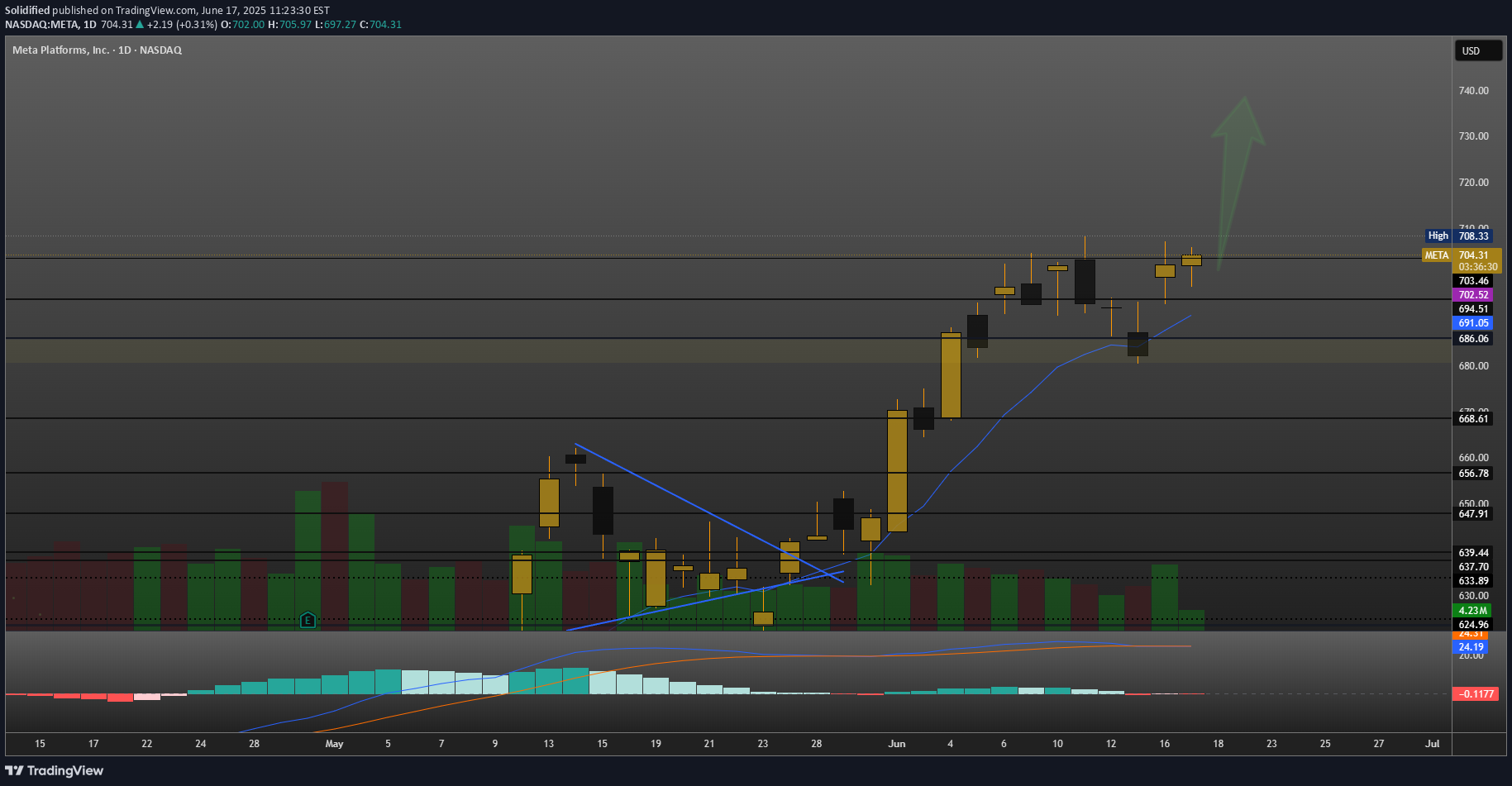 خریدMETAX،تکنیکال،Solidified