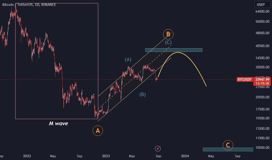 BTC،Teknik،Intercat