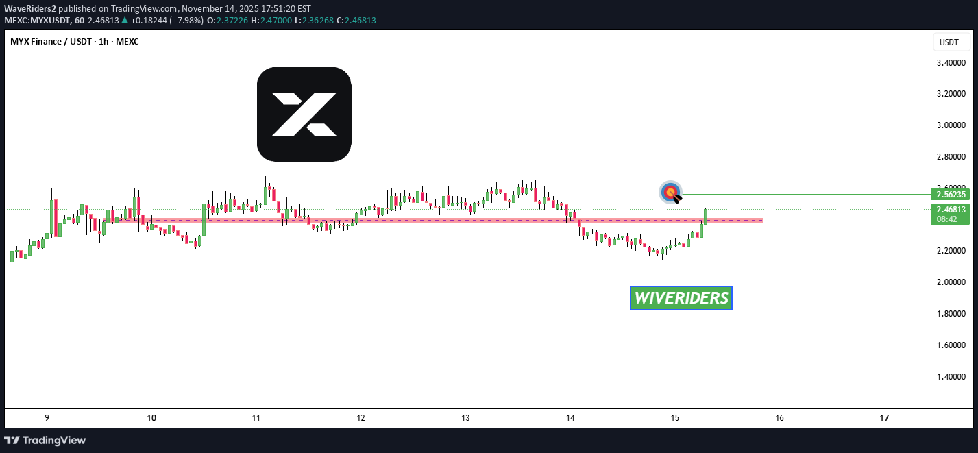 خریدMYX،تکنیکال،WaveRiders2